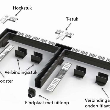 Lux Garden Drain T-stuk Zwart Aluminium 18,2x6,5x10,4 [920399]